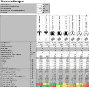 Bil - Økonomiberegner